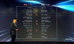 天机处理器最新爆料,未来科技引擎的神秘面纱